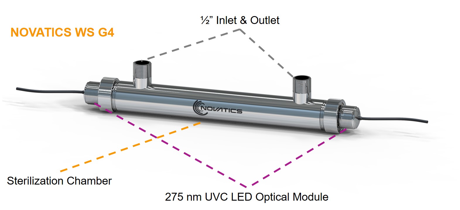 NOVATICS UV-C LED 紫外線水殺菌淨水設備