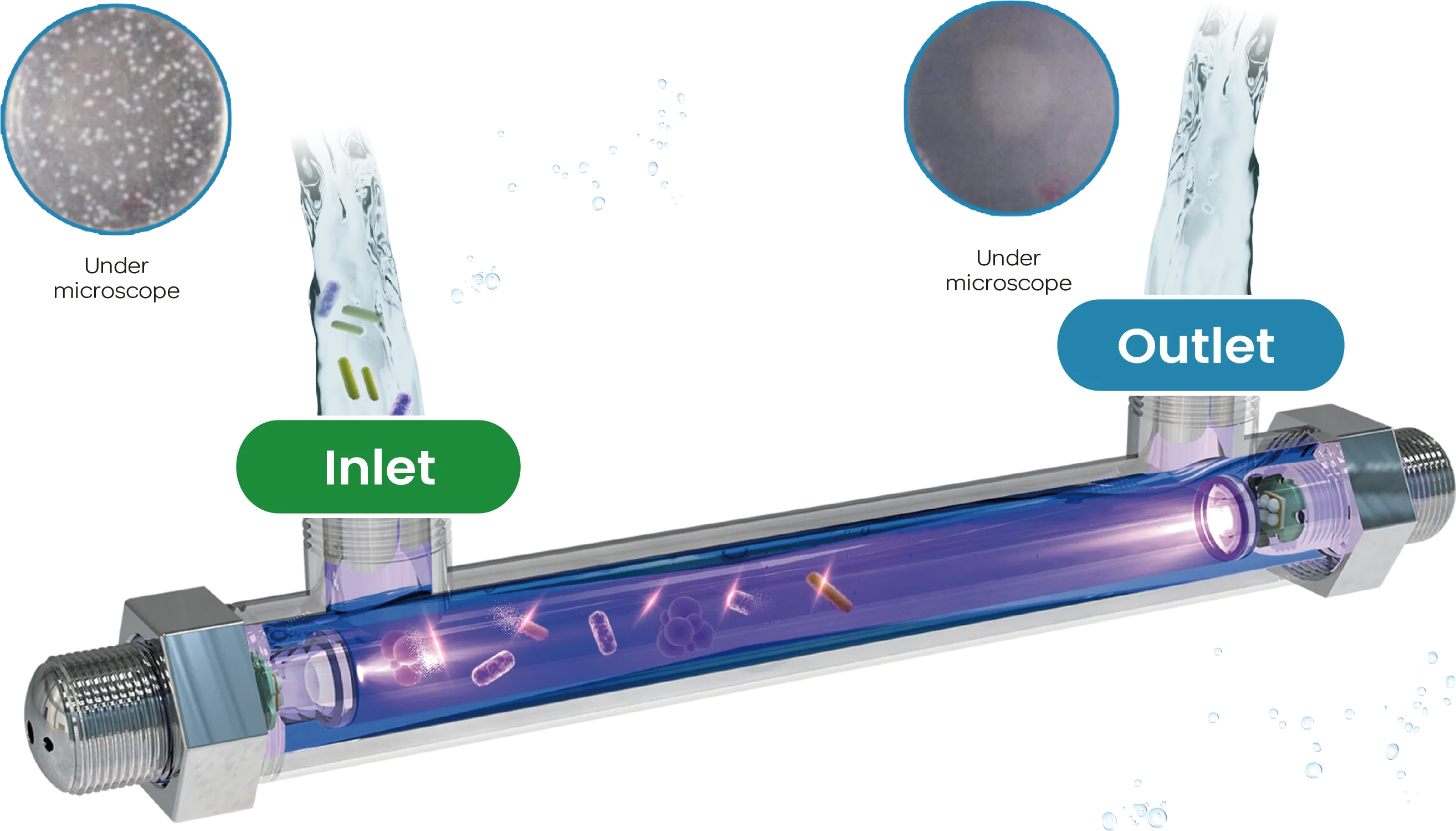 UV-C LED Water Sterilization System
