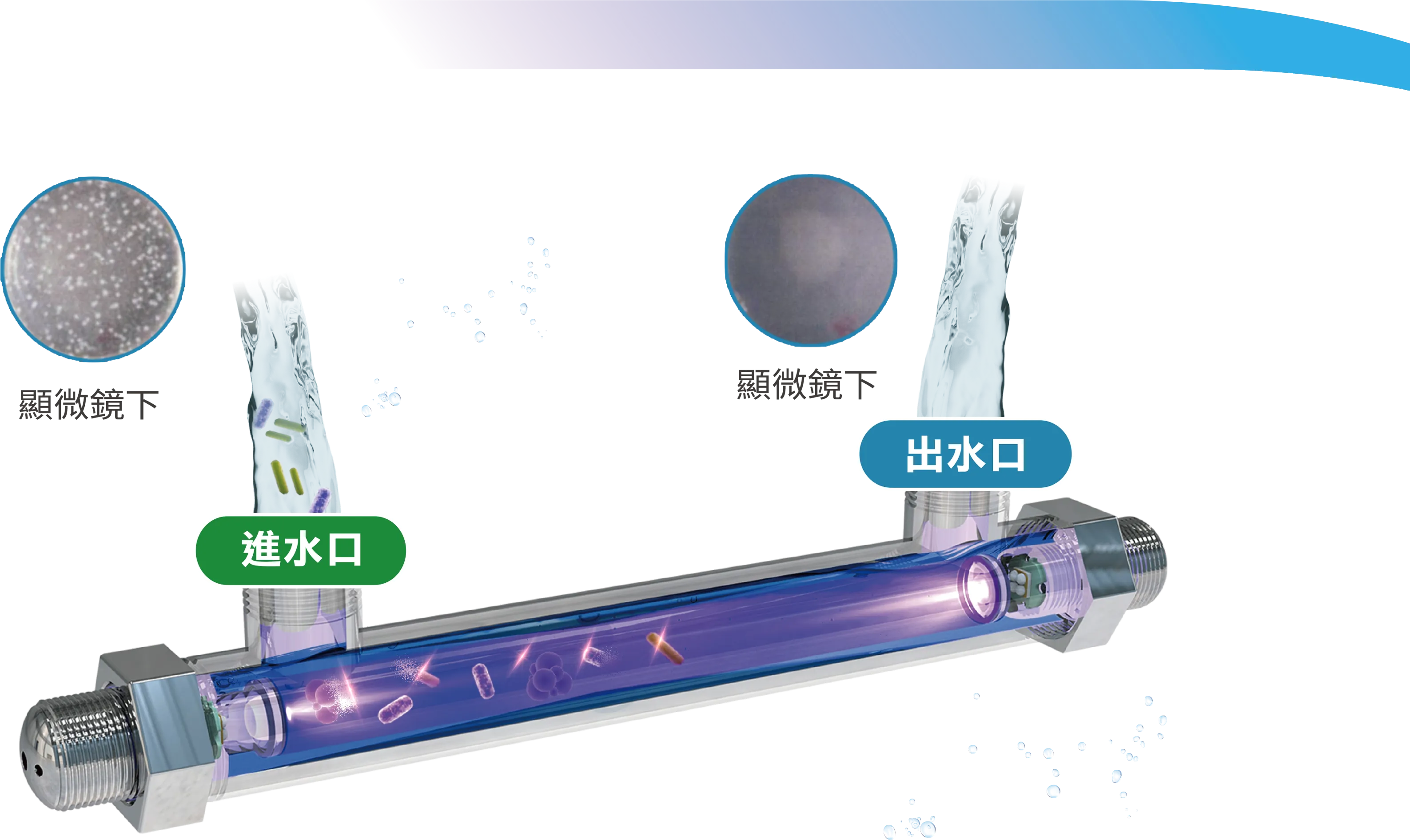 UV-C LED Water Sterilization System