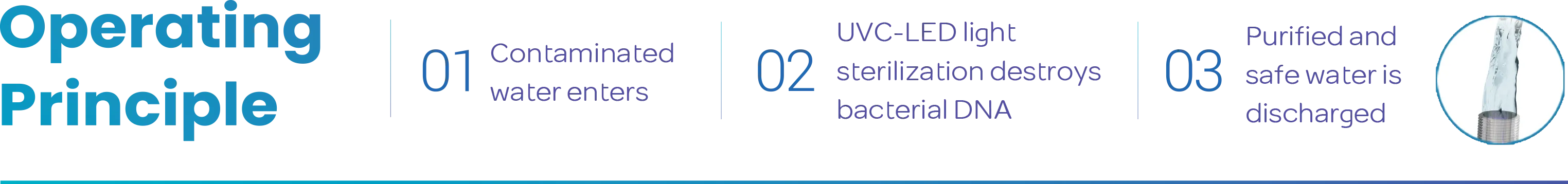 UV-C LED Water Sterilization System