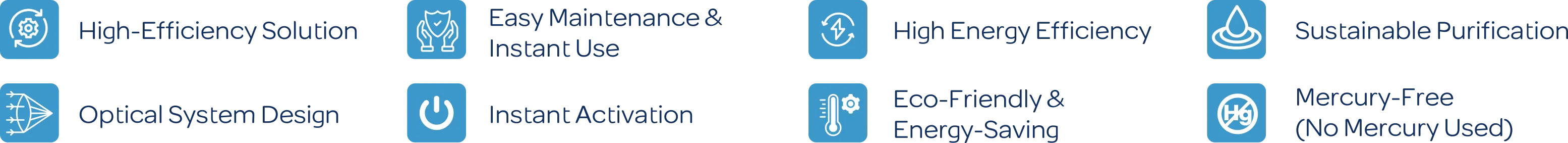 Features of the UV-C LED Optical Water Sterilization System
