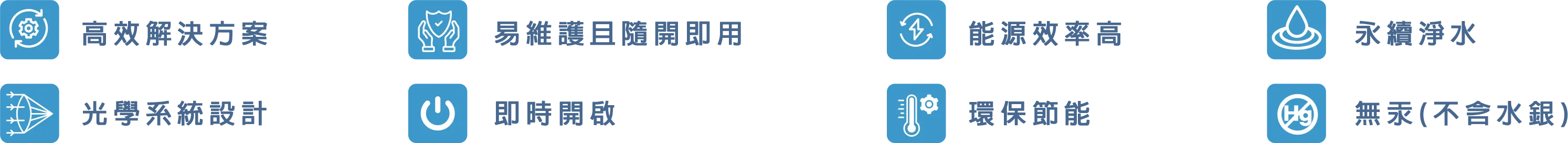 Features of the UV-C LED Optical Water Sterilization System