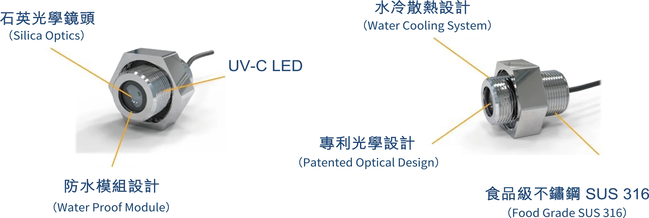 Quartz Optical LensWith advanced optical lenses, the system precisely directs UV-C light to maximize sterilization efficiency.