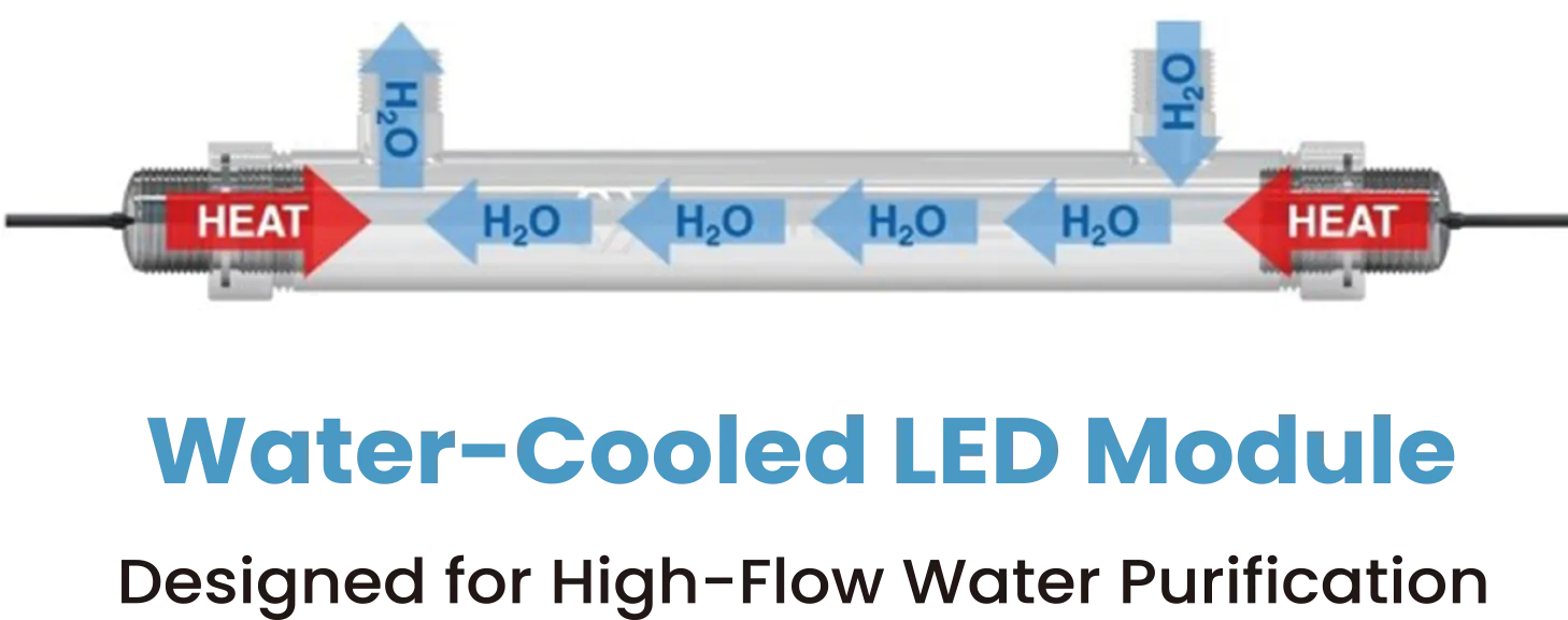 Water-Cooled Design for Stable Efficiency
