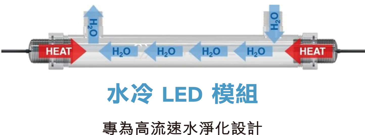 Water-Cooled Design for Stable Efficiency